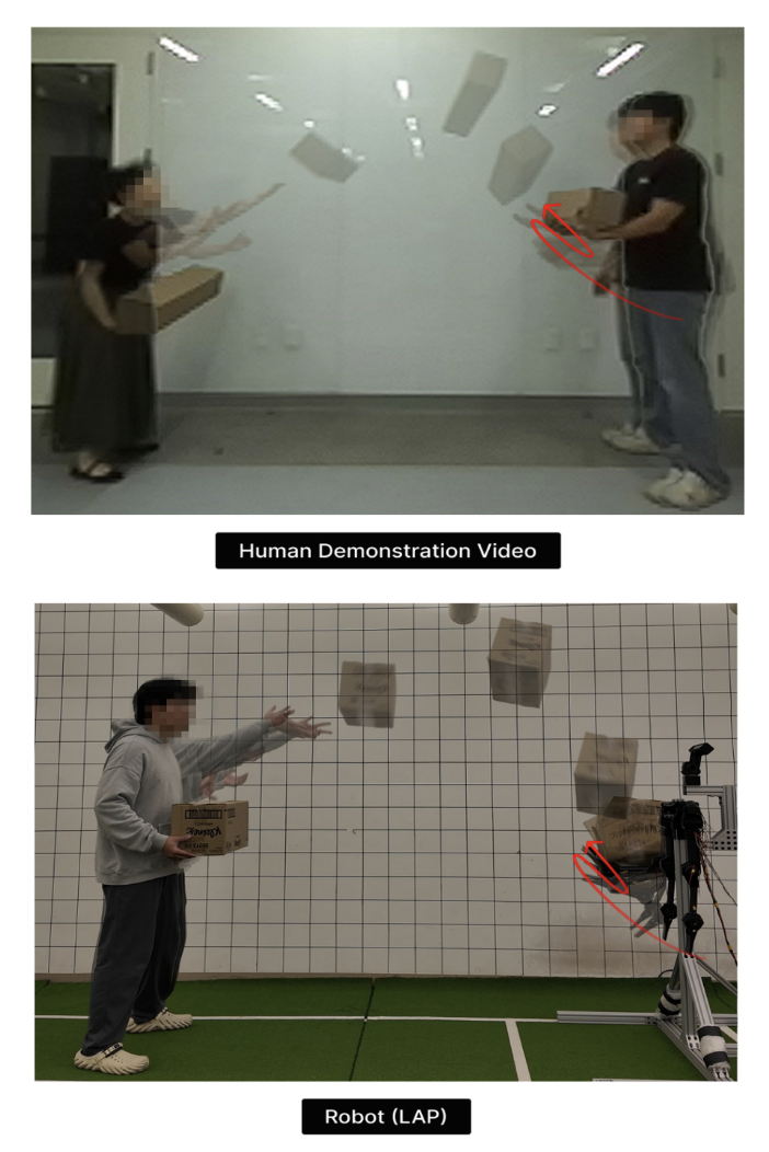 Illustration of Latent Adaptive Planner for Dynamic Manipulation